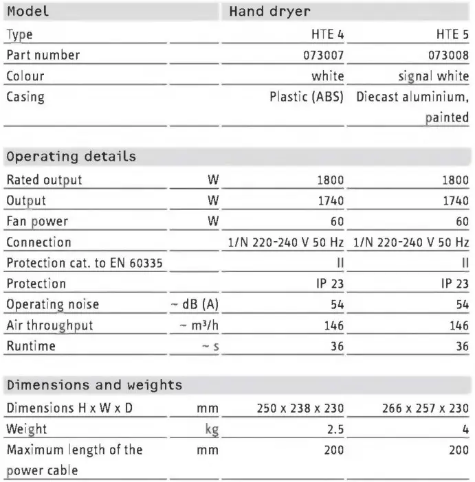 STIEBEL ELTRON HTE 4 Compact Hand Dryer - Specification