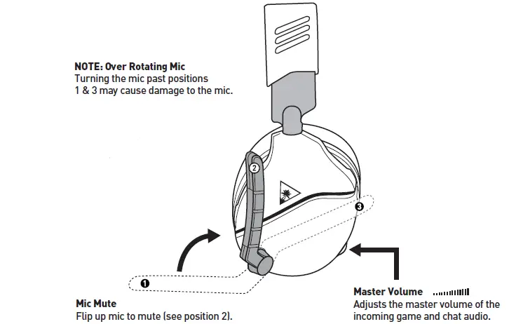 TURTLE BEACH Ear Force Recon 70 Gaming Headset-2