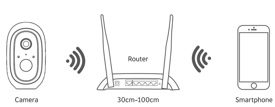 CONCORD QC3912 Wi Fi Battery Powered Twin Pack Camera-fig5