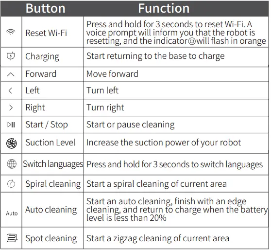 AiRROBO-P20-Robot-Vacuum-Cleaner-8
