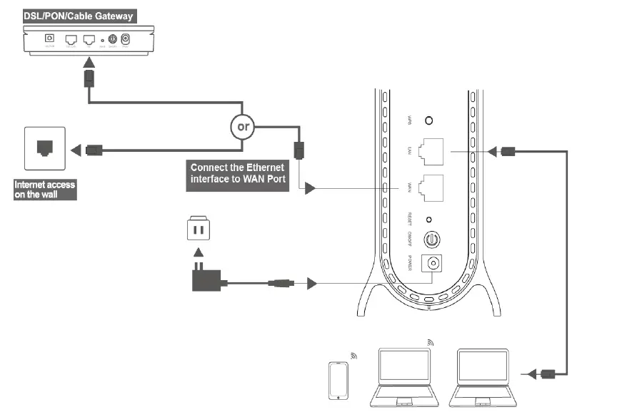 AZORES-AX6600-WiFi-6-Wireless-Router-fig-2