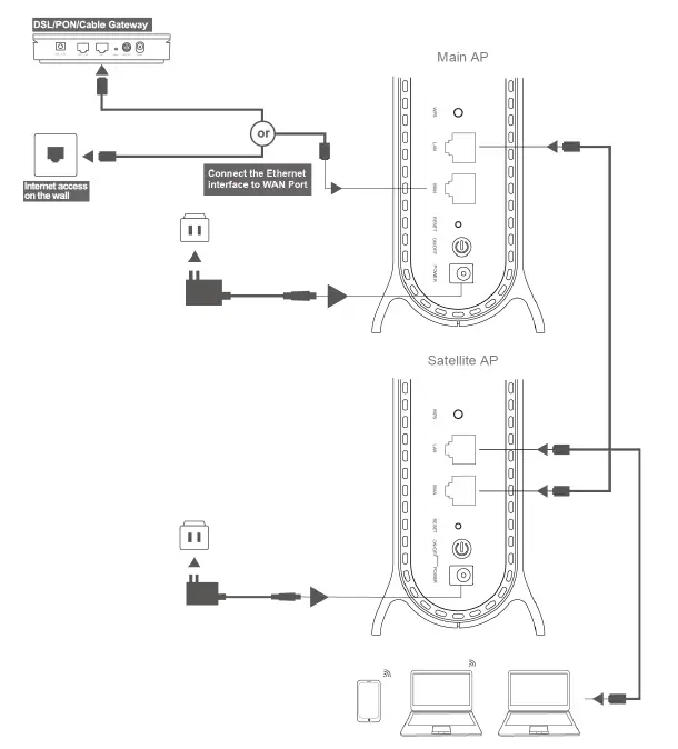 AZORES-AX6600-WiFi-6-Wireless-Router-fig-4