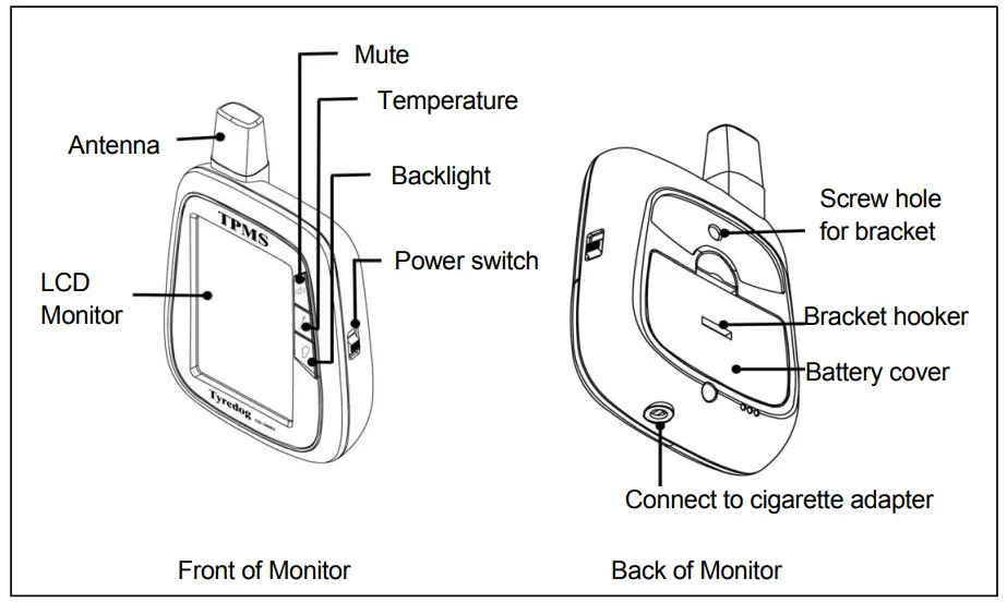 System Components