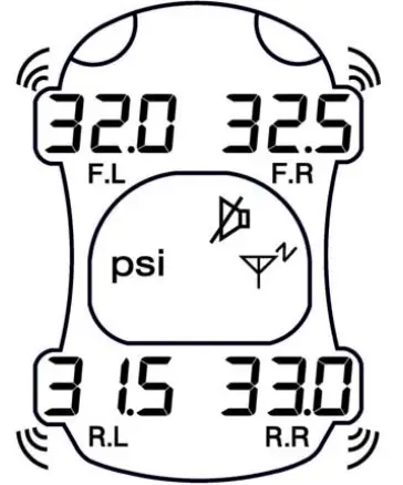 Main button functions
