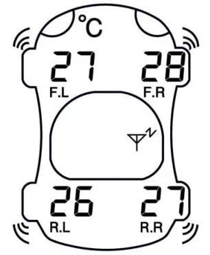 Main button functions