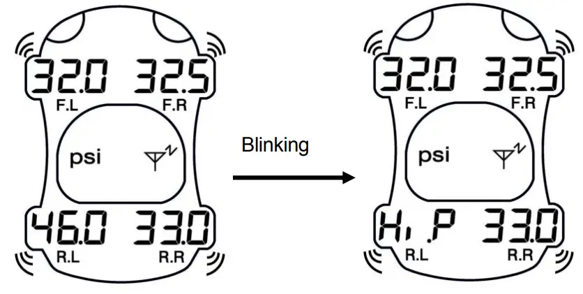 High Pressure Warning 