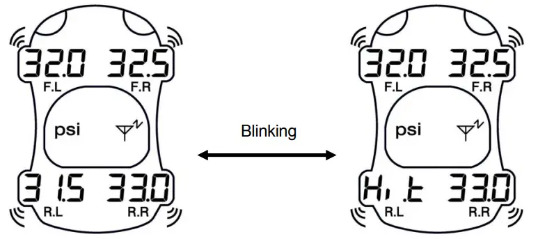 High Temperature Warning 