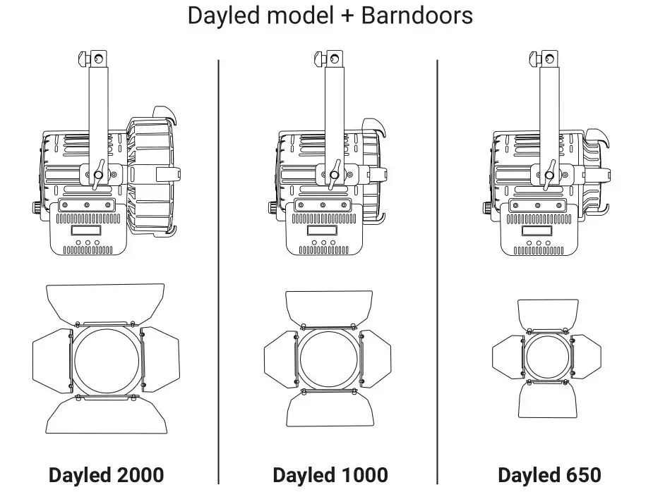 Lupo Dayled 650 Pro Fresnels Ligh - Package Contents for Dayled PRO