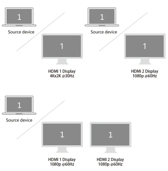 Selore 5-in-1 Dual Display Multifuncation- clone mode-