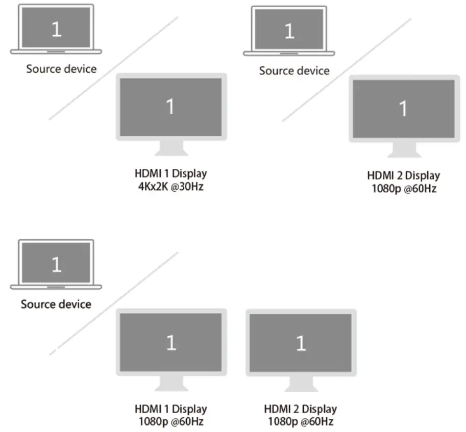 Selore 5-in-1 Dual Display Multifuncation-con
