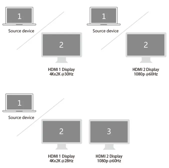 Selore 5-in-1 Dual Display Multifuncation-- desktope