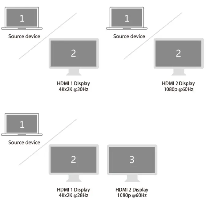Selore 5-in-1 Dual Display Multifuncation- display