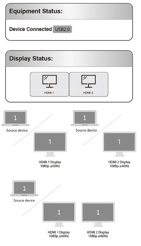 Selore 5-in-1 Dual Display Multifuncation- stetus