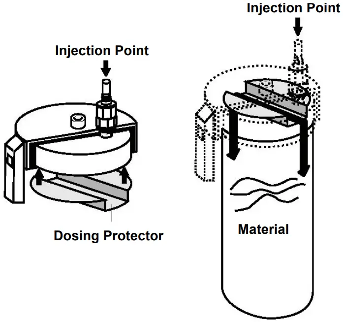 datacolor Ahiba IR Pro Textile Dyeing Machine - Beaker Dosing