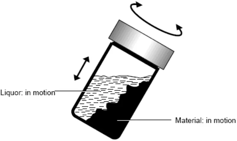 datacolor Ahiba IR Pro Textile Dyeing Machine - Beaker Rotation
