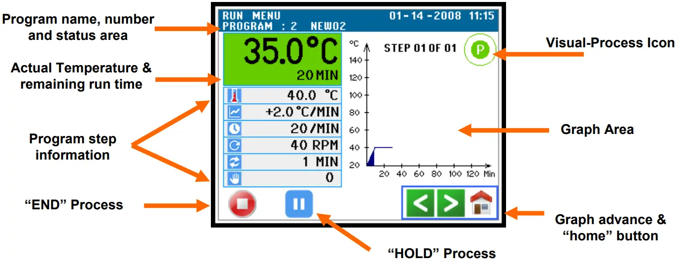 datacolor Ahiba IR Pro Textile Dyeing Machine - Process Running Screen