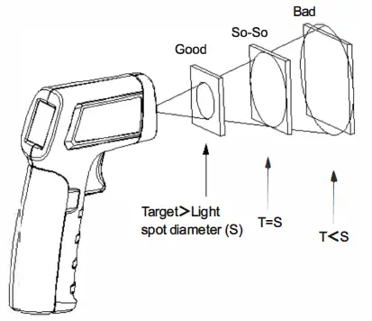 UNI-T-UT306C-Infrared-Thermometer-fig-11