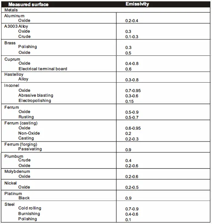 UNI-T-UT306C-Infrared-Thermometer-fig-12
