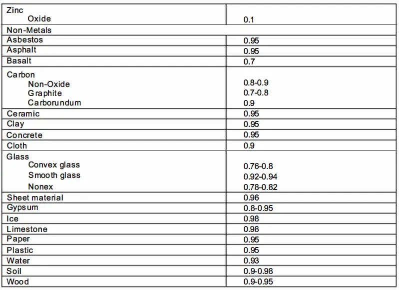 UNI-T-UT306C-Infrared-Thermometer-fig-13