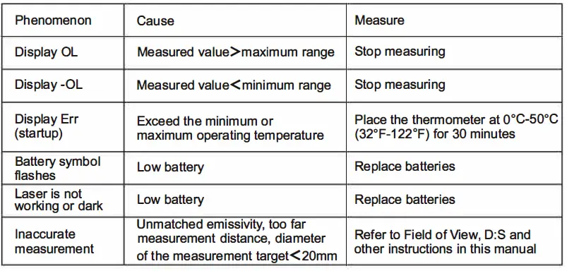 UNI-T-UT306C-Infrared-Thermometer-fig-15