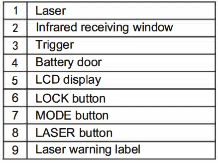 UNI-T-UT306C-Infrared-Thermometer-fig-3