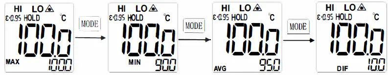 UNI-T-UT306C-Infrared-Thermometer-fig-6