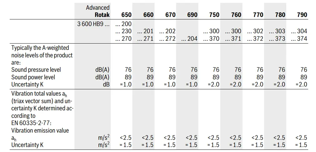 BOSCH-90828793-AdvancedRotak-650-1700W-Electric-Lawn-Mower-FIG3