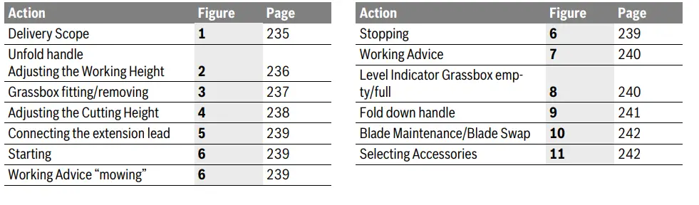 BOSCH-90828793-AdvancedRotak-650-1700W-Electric-Lawn-Mower-FIG4
