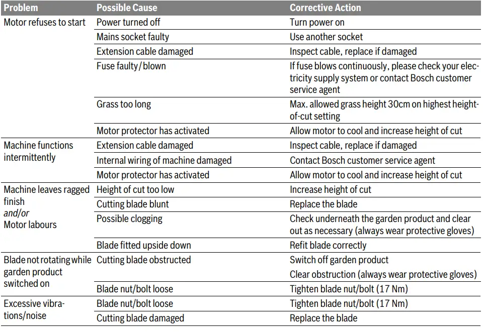BOSCH-90828793-AdvancedRotak-650-1700W-Electric-Lawn-Mower-FIG5