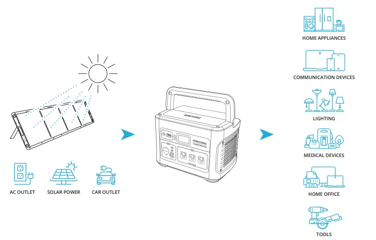 GENEVERSE-GV-HP1-1002WH-Backup-Battery-Power-Station-2