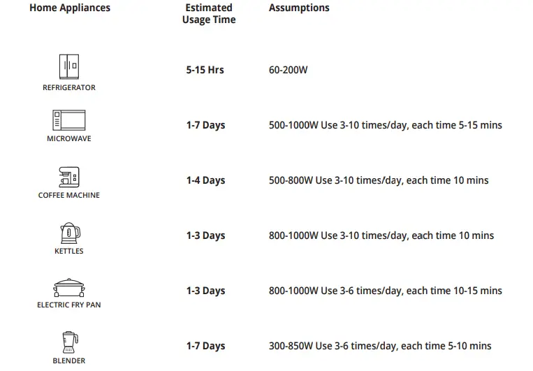 GENEVERSE-GV-HP1-1002WH-Backup-Battery-Power-Station-7