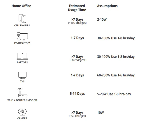 GENEVERSE-GV-HP1-1002WH-Backup-Battery-Power-Station-8
