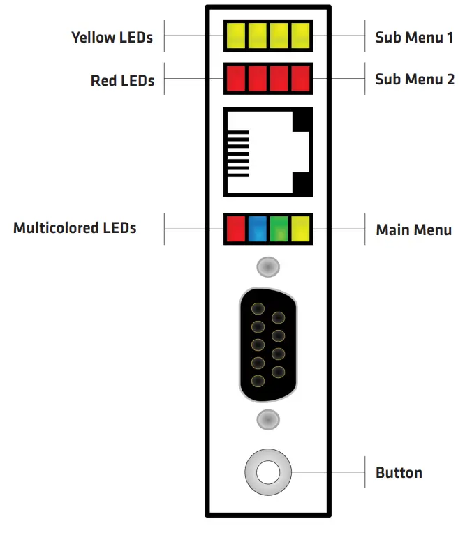 WAVETRONIX Click 510 Comm. Tester - figer4