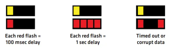 WAVETRONIX Click 510 Comm. Tester - sambol8