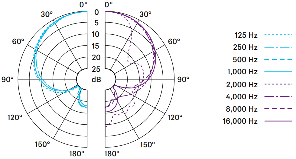 SENNHEISER E 865S Handheld Supercardioid Condenser Microphone - FIG 10