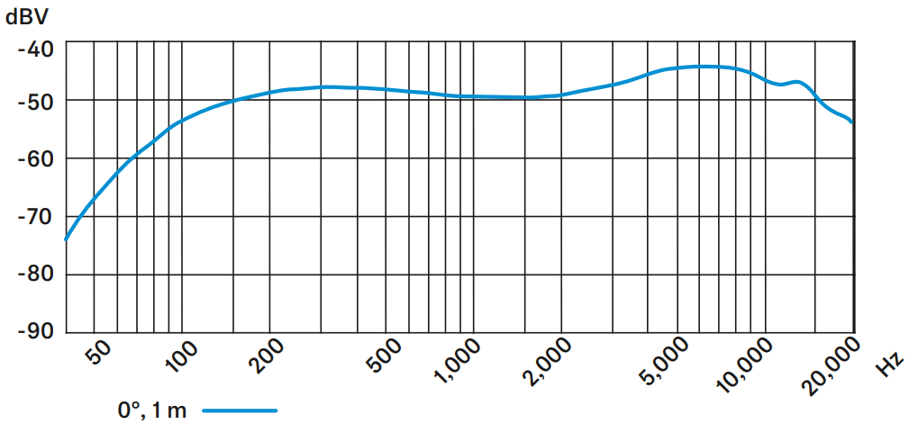 SENNHEISER E 865S Handheld Supercardioid Condenser Microphone - FIG 11