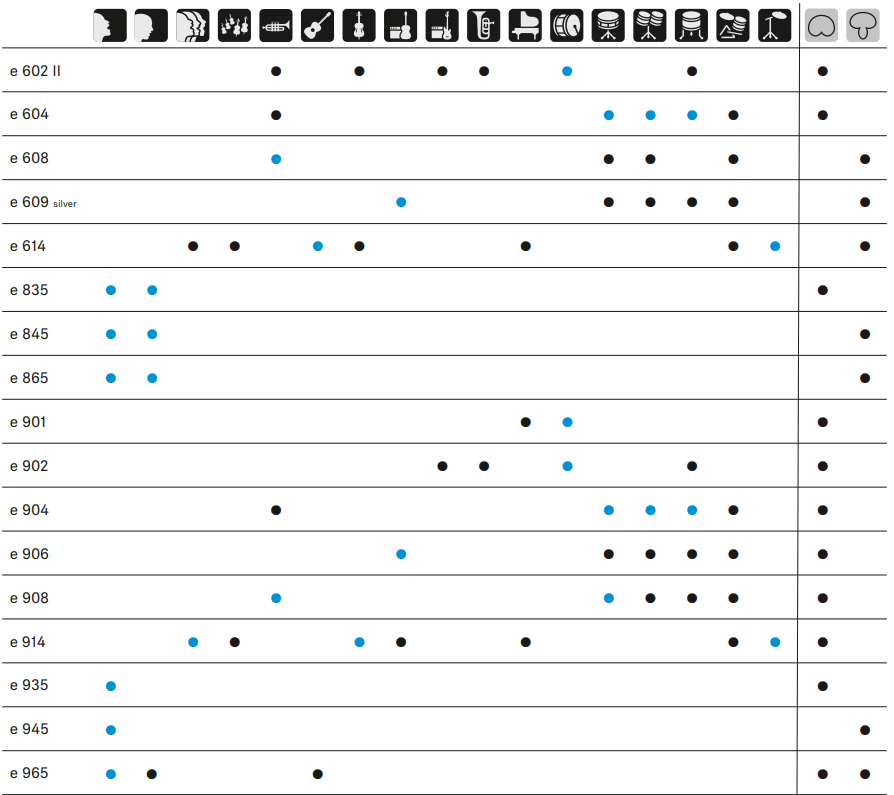 SENNHEISER E 865S Handheld Supercardioid Condenser Microphone - FIG 13