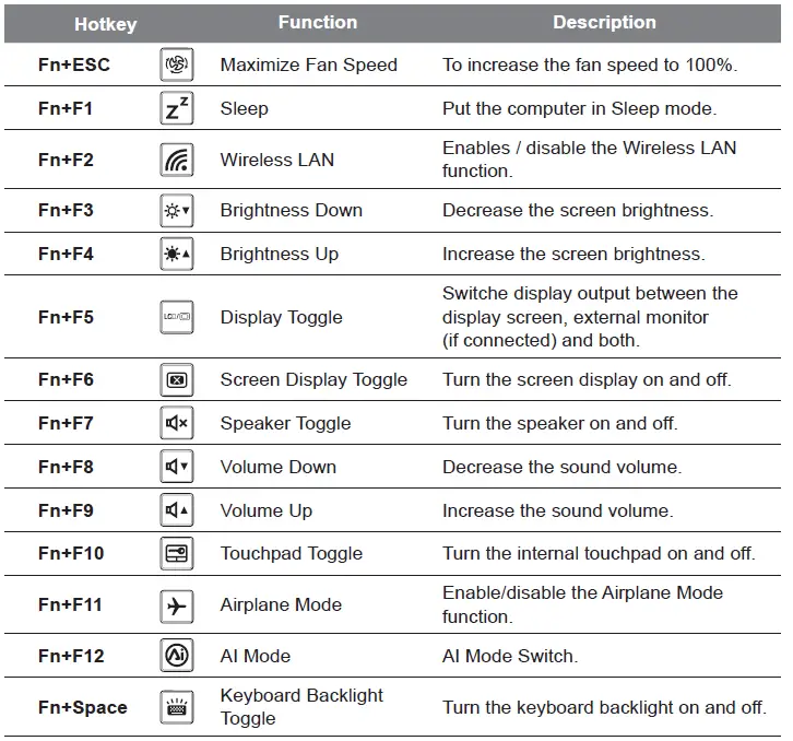 GIGABYTE-AORUS-17-Core-I7-12th-Gen-Laptop-fig-4