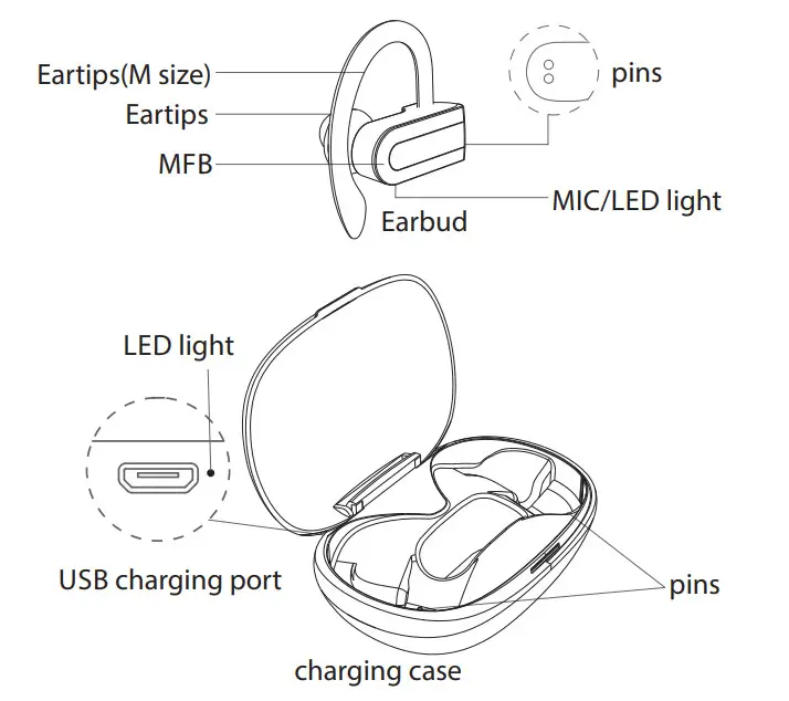 Boult Audio ProBass MuseBuds Bluetooth Headset