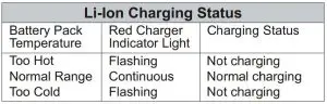 FIG 8 Li-Ion Charging Status