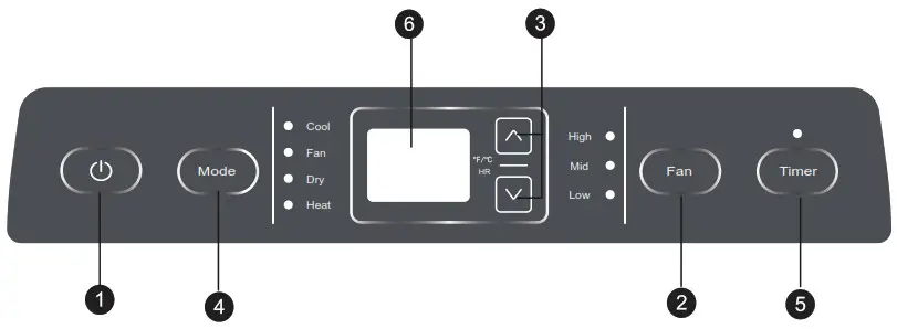 Shinco Portable Air Conditioner- CONTROL PANEL