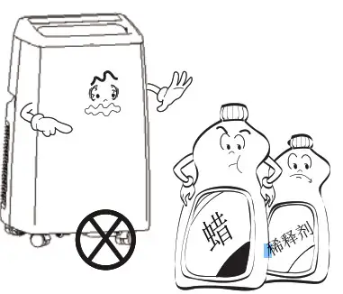 Shinco Portable Air Conditioner - irritant detergent.