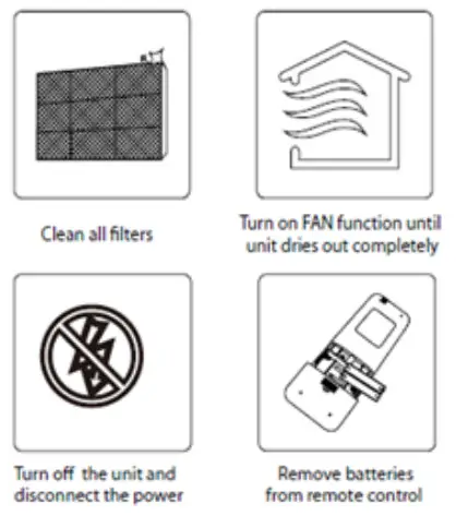 fram Electrocasnice ACF-MS12WIFI GD Air Conditioner Moonstone - fig 5