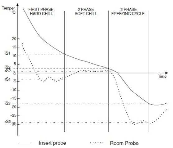 ARCTICA-REFRIGERATION-HEF967-Blast-Chiller-and-Freezer-19