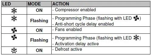ARCTICA-REFRIGERATION-HEF967-Blast-Chiller-and-Freezer-22