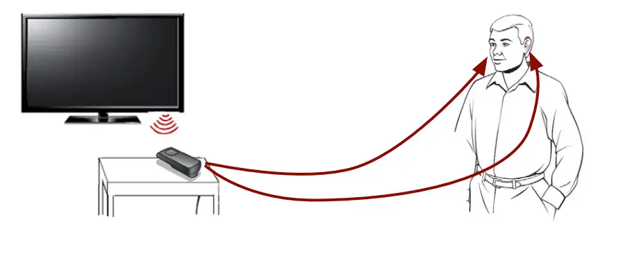 Miracle-Ear-BKLT3026-02-EE-ME-EarLINK-Remote-Mic-AV-FIG-11