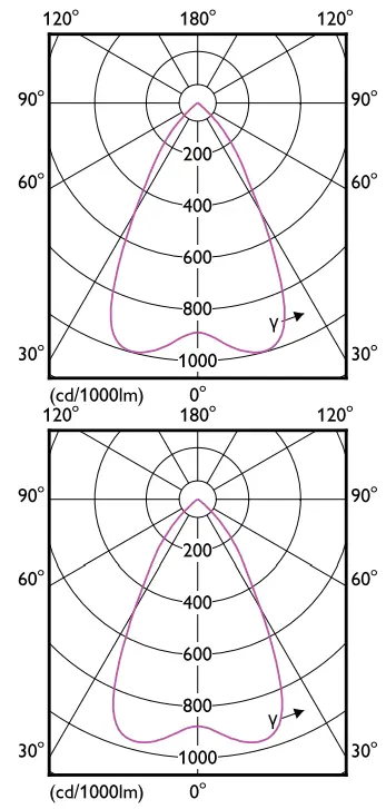 PHILIPS-8689317-Ledinaire-Recessed-Downlight-fig-3