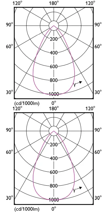 PHILIPS-8689317-Ledinaire-Recessed-Downlight-fig-4