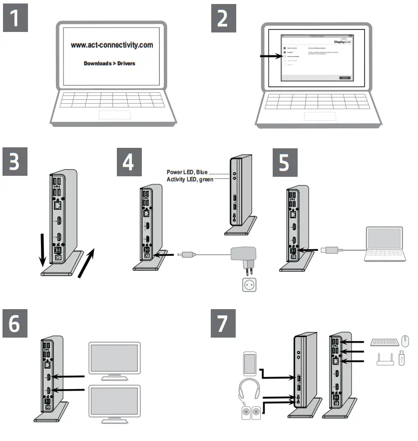 ACT AC7049 USB C Dual Monitor Docking Station