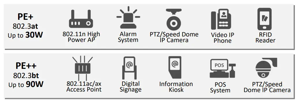 EDIMAX GP-103IT EEE 802.3bt Gigabit 90W PoE++ Injector - fig 2